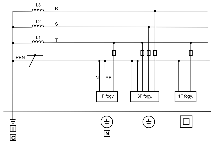 tn c rendszer v2
