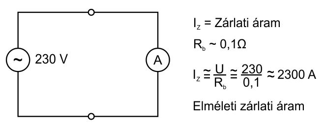 zarlati aram